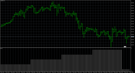 Days of the week image